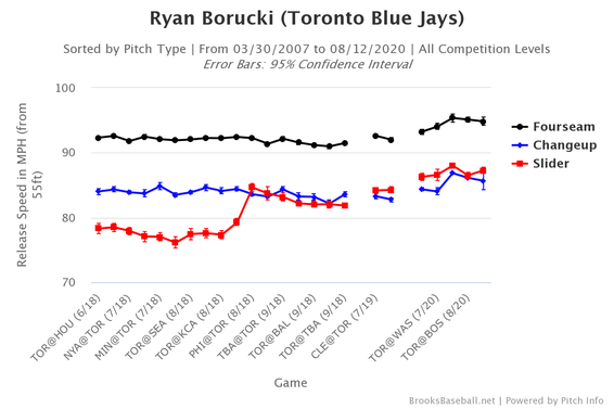 borucki-velo.png