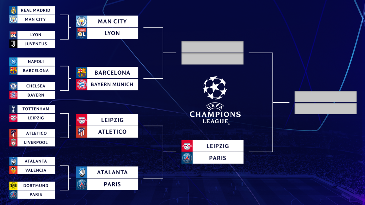 UEFA Champions League Bracket, Schedule 