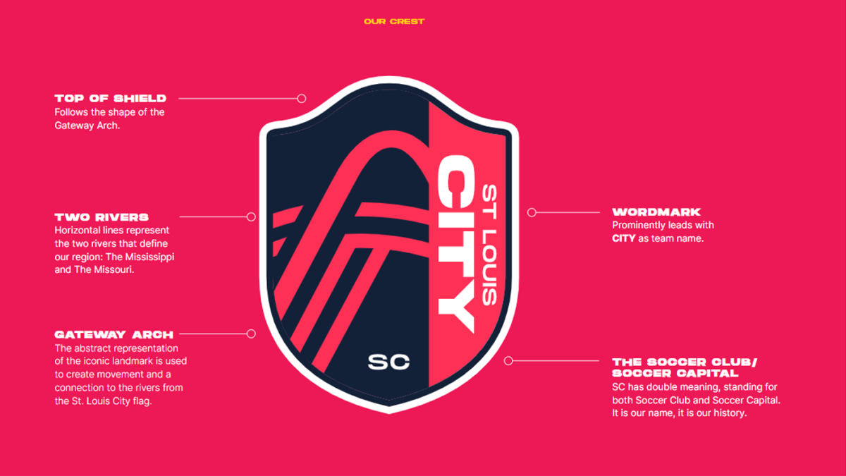 St. Louis City SC unveiled as new MLS expansion team; crest and colors revealed for 2023 launch ...