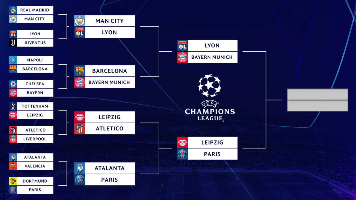 UEFA Champions League bracket, schedule: Historic last four ...