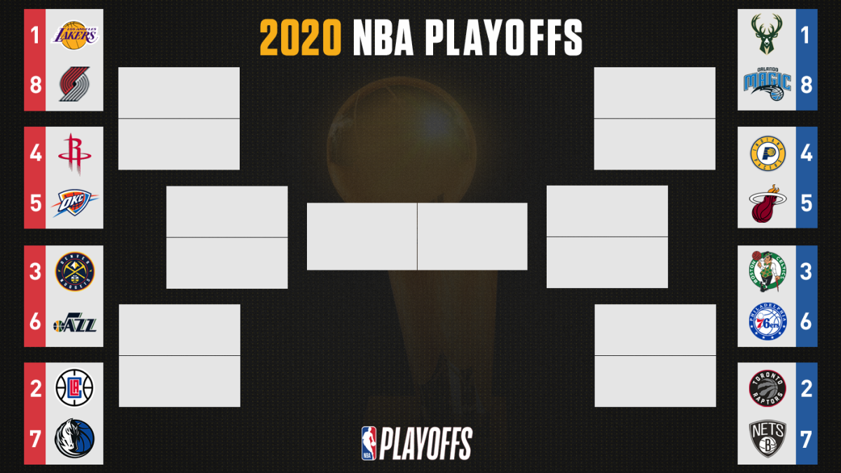 NBA playoff bracket 2020: TV schedule, updating scores and results