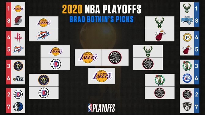 2020nbabracketbradbotkin.png