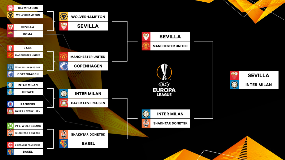 UEFA Europa League bracket, schedule Inter Milan and Sevilla meet in