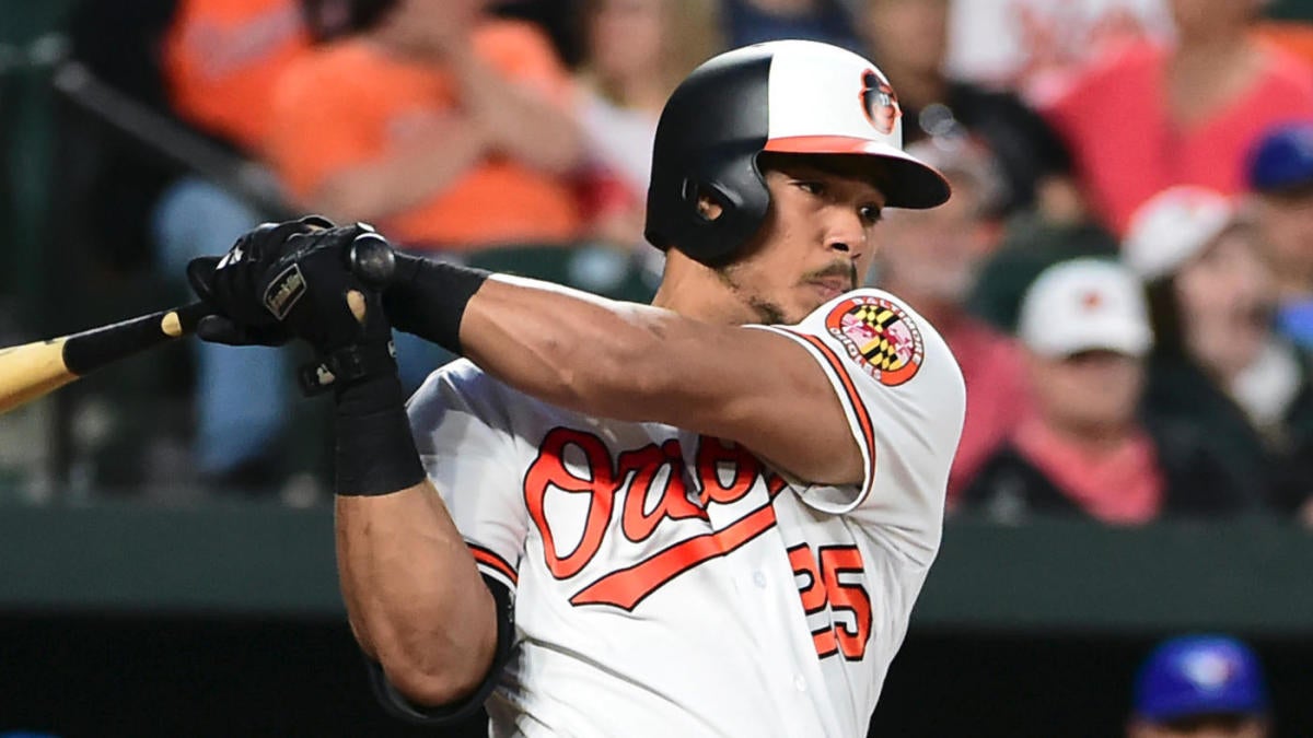 Baltimore Orioles Outfielder Anthony Santander Poised for a Breakout