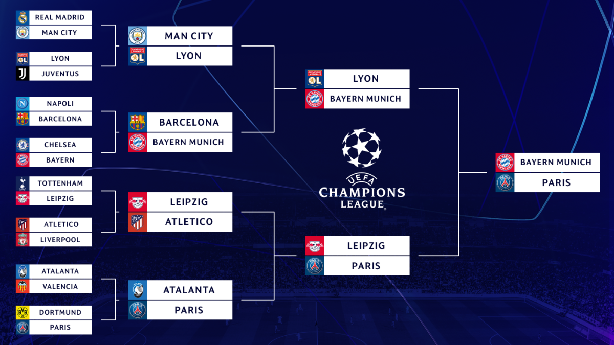 UEFA Champions League Bracket, Schedule 