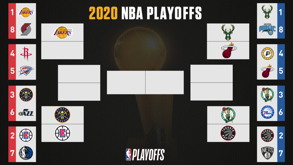 NBA playoff bracket 2020: TV schedule, updating scores and results ...