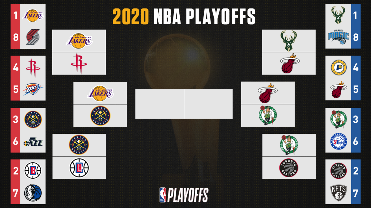 NBA playoff bracket 2020: TV schedule, updating scores and ...