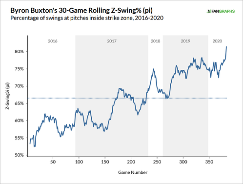 buxton-z-swing.png
