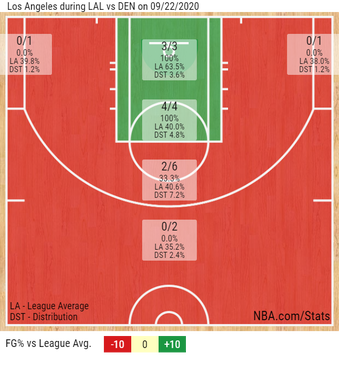Anthony Davis' Game 3 shot chart via sportshub