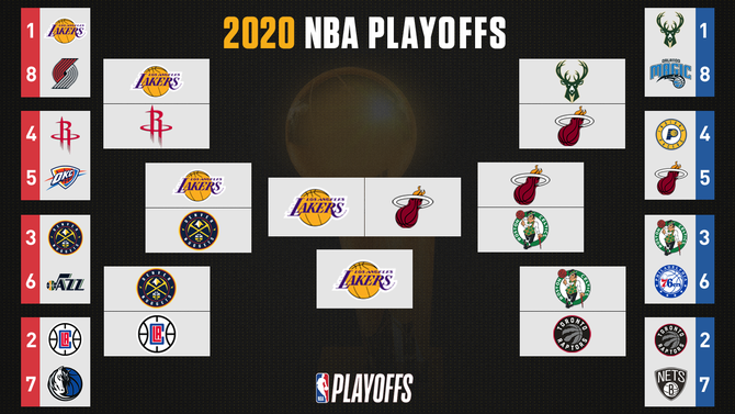 2020nbabracket.png