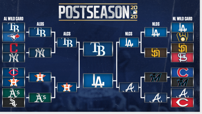 mlb playoffs standings