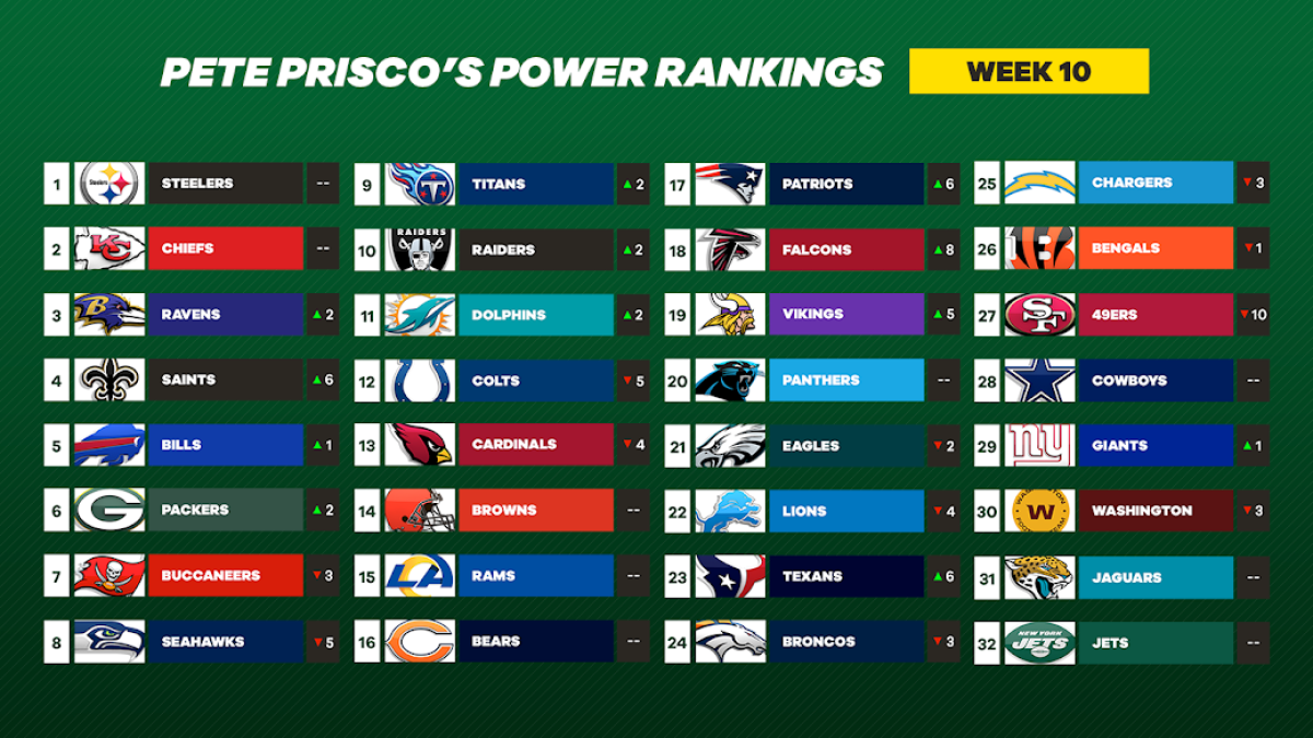 NFL Week 10 picks and power rankings, plus Ben