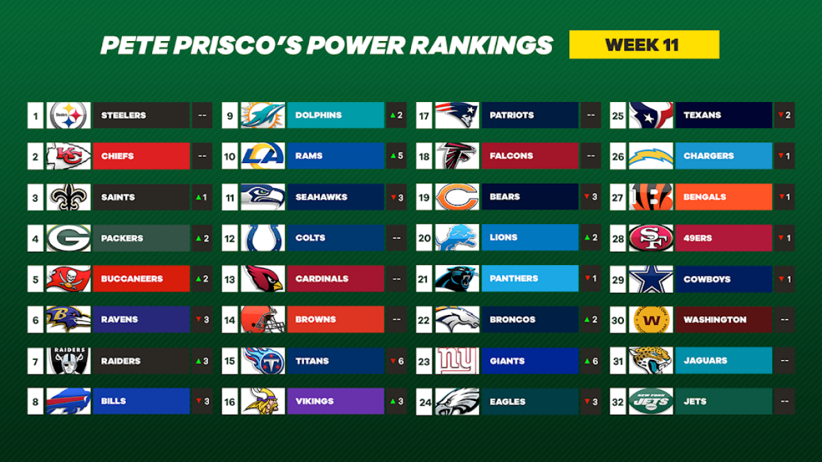 nfl power rankings week 11