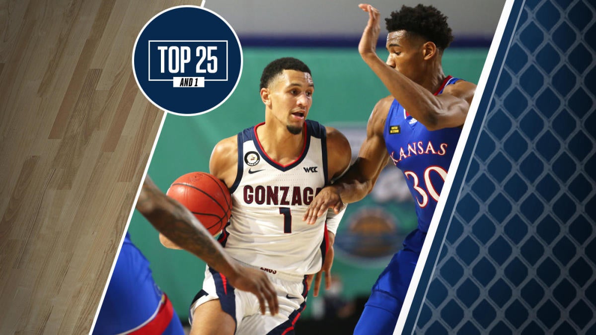 College basketball rankings Gonzaga's impressive win vs. Kansas proves