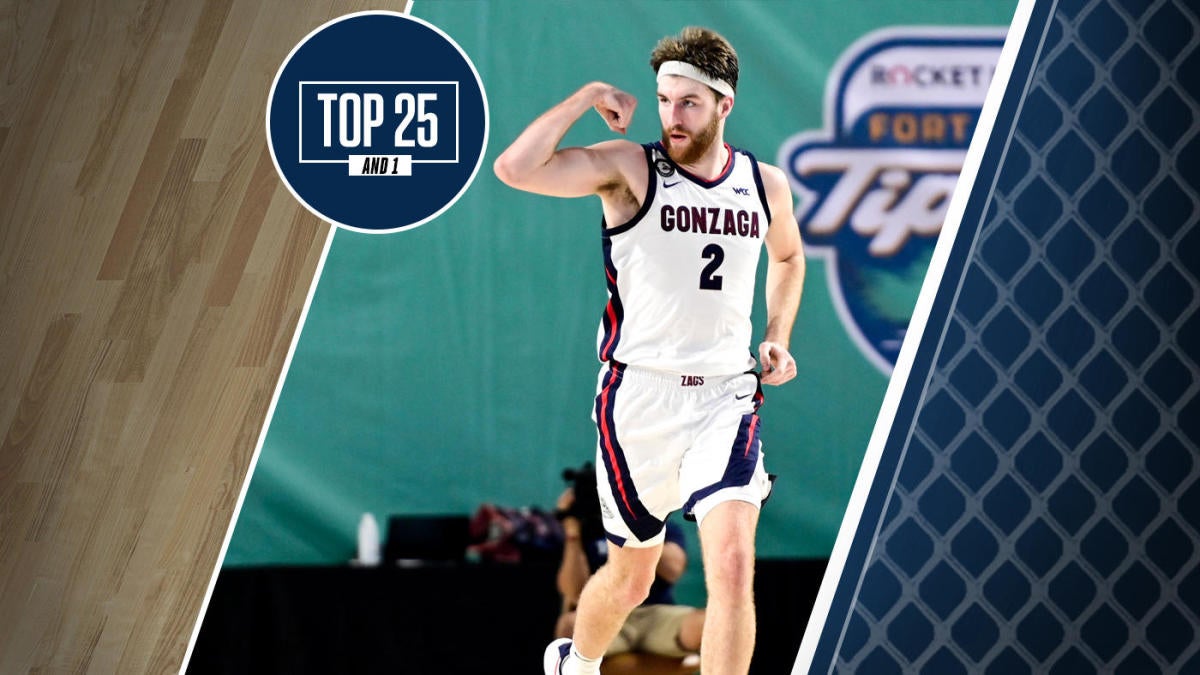 College basketball rankings: Gonzaga puts No. 1 ranking on the line vs. No. 3 Iowa in battle of unbeatens