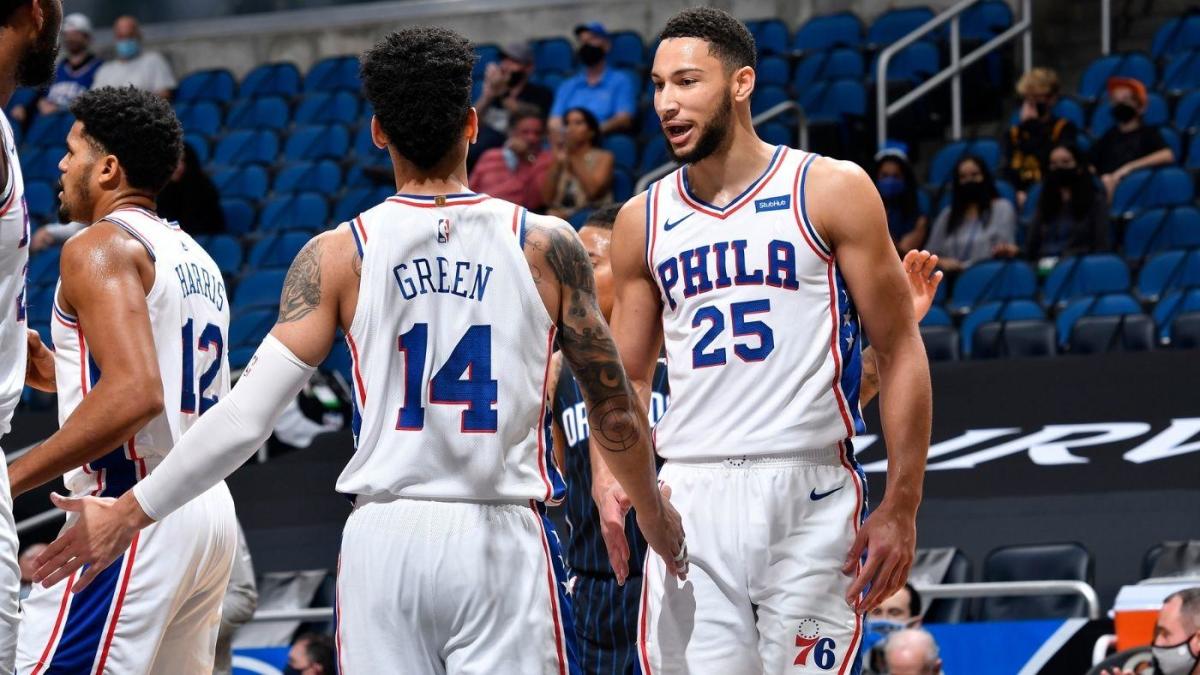 76ers’ Ben Simmons makes third career three-point lead in game against Magic