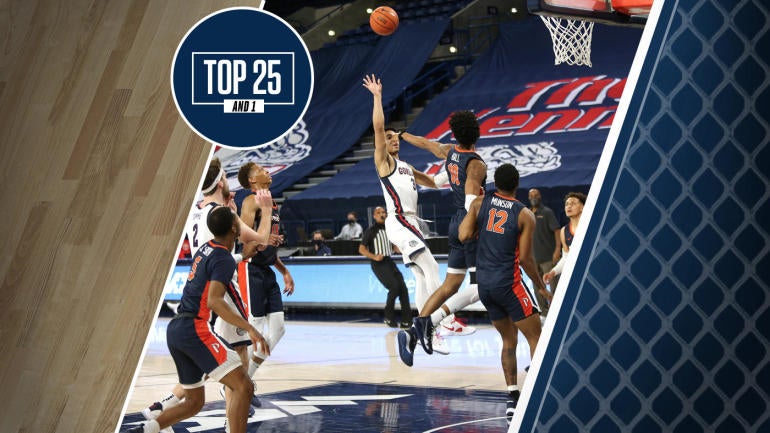 College Basketball Rankings: No. 1 Gonzaga Improves To 13-0 After ...