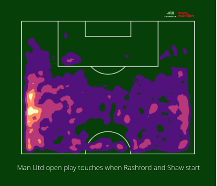 man-utd-open-play-touches-when-rashford.png