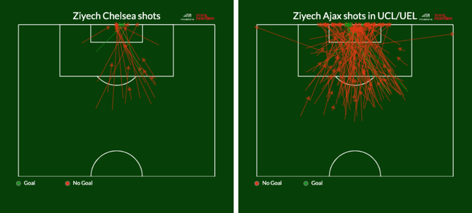 hakimziyechshots.png