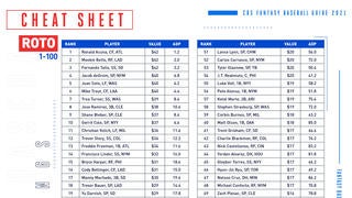2021 Fantasy Baseball Today Draft Guide Cheat Sheets Rankings Position Previews Strategies And More Cbssports Com