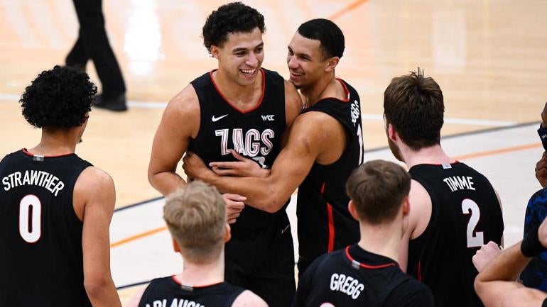 Gonzaga Bulldogs Basketball