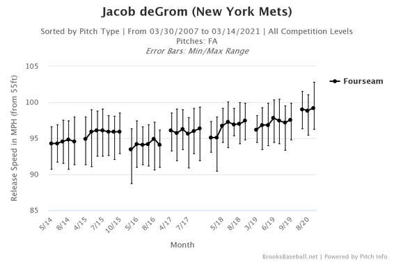 jacob-degrom-velocity.png