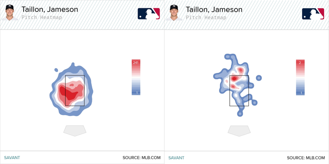 taillon-fastball-locations.png
