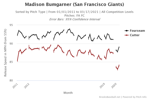 madbum-velocity.png