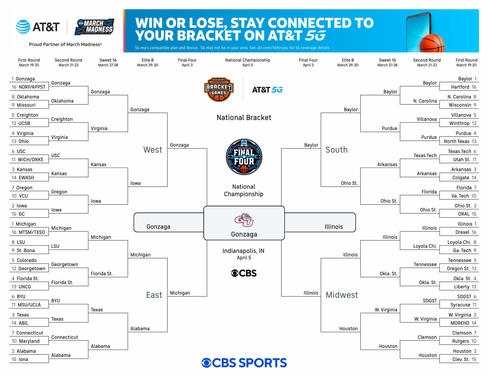 March Madness 2021 bracket: NCAA Tournament numbers to know, vital ...