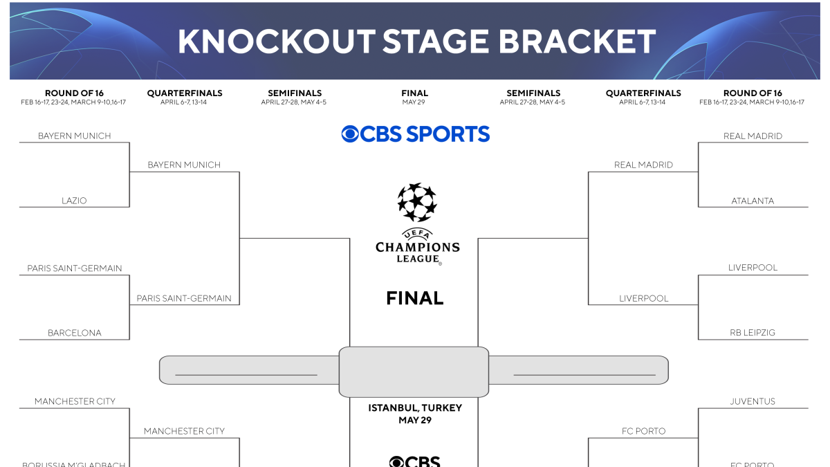 UEFA Champions League Printable Bracket 202122 For Knockout Stage