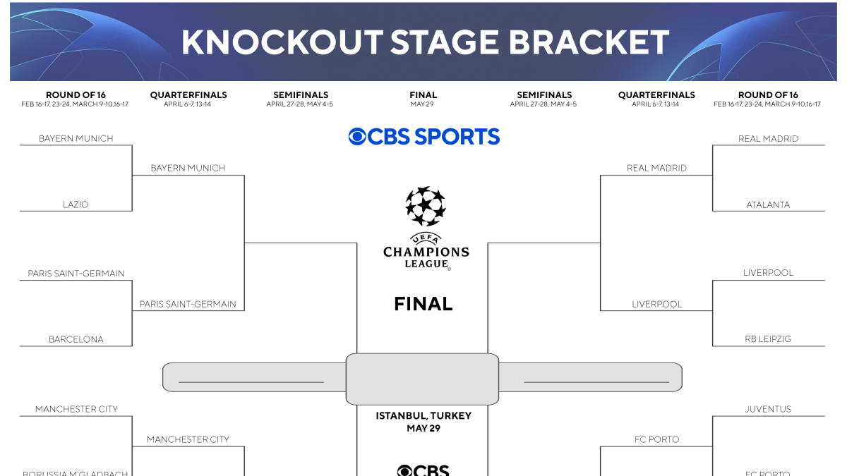 2024 Uefa Champions League Teams Schedule Ardeen Angeline