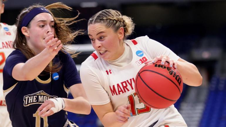 2021 Ncaa Women S Tournament Bracket Scores Schedule Dates Games Tip Times Live Stream Tv Channels World News All Latest News Portal
