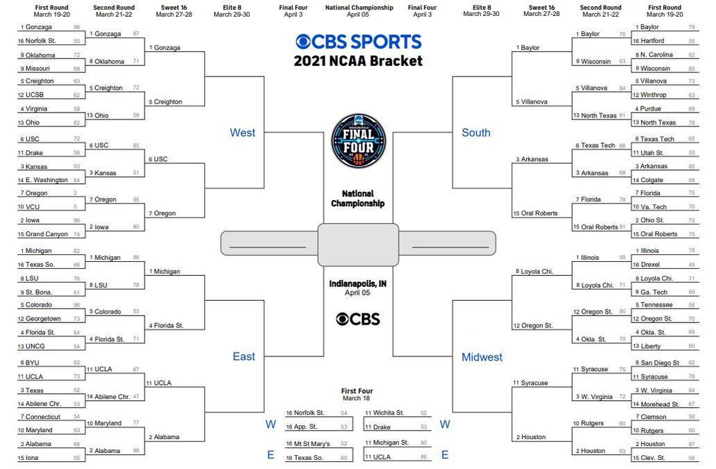 March Madness bracket 2021 Printable NCAA Tournament bracket, Sweet 16