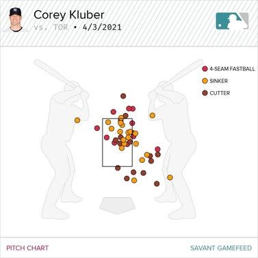 kluber-vs-blue-jays.jpg