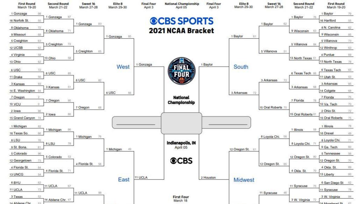 March Madness Bracket 2021 Printable Ncaa Tournament Championship Game Schedule Date Prediction Cbssports Com