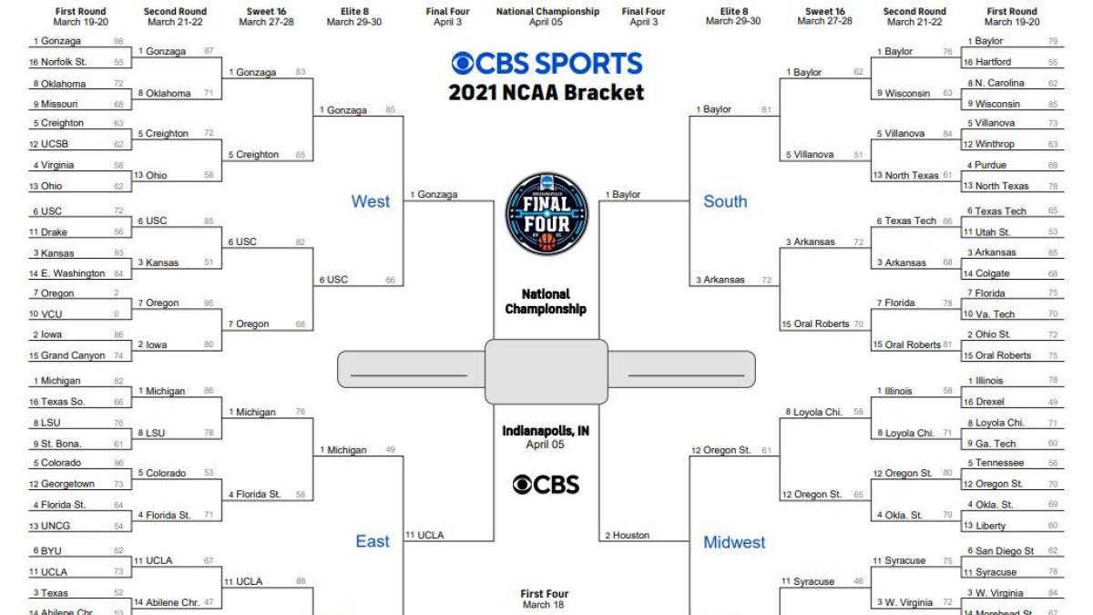 Ncaa 2024 Bracket Cbs Vanny Ermengarde