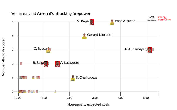 villarreal-arsenal-forwards.png