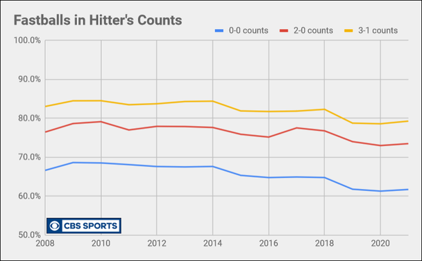 fastballs-in-hitters-counts.png