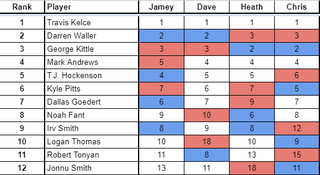 Heath Cummings' Updated Dynasty Rookie Superflex Rankings 1-12