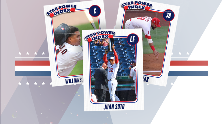 mlb-star-power-index-2.png