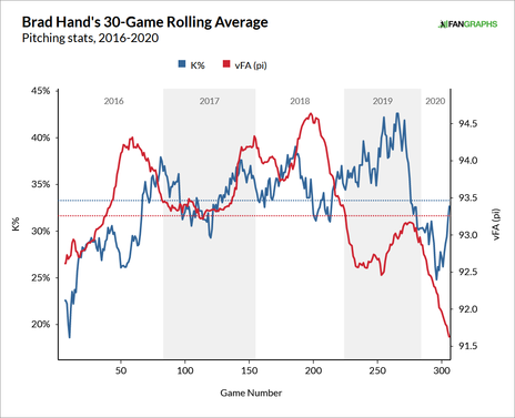 brad-hand-velo-strikeouts.png