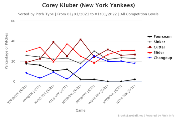 corey-kluber-pitch-selection.png