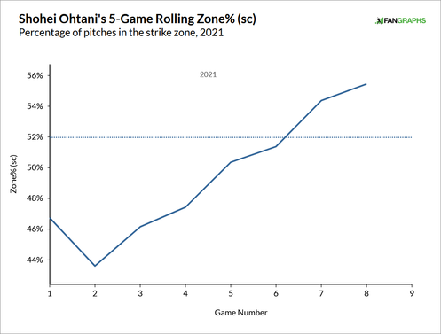 ohtani-zone-rate.png