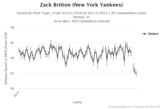 zack-britton-velocity.png
