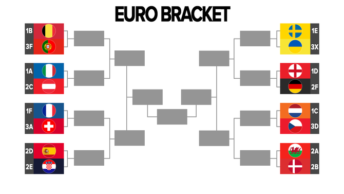euro-bracket.png