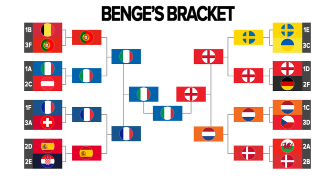 benge-euro-bracket.png
