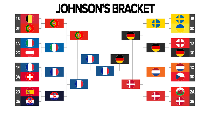 johnson-euro-bracket.png