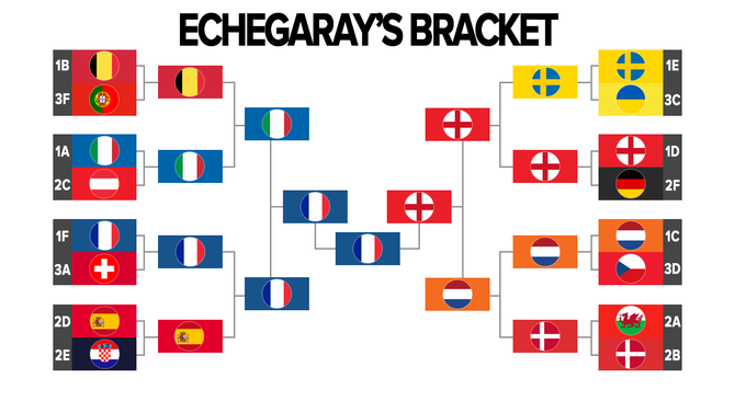 echegaray-euro-bracket.png