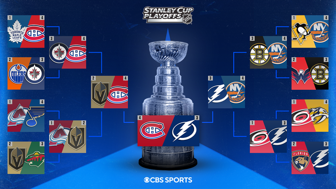 2021 NHL Playoffs: Stanley Cup Final Schedule, Scores, Bracket ...