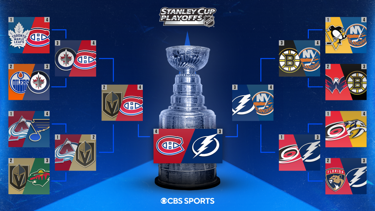 2021 NHL Playoffs: Stanley Cup Final schedule, scores, bracket